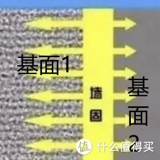 不止是墙固 · 混凝土界面剂选购与使用指北